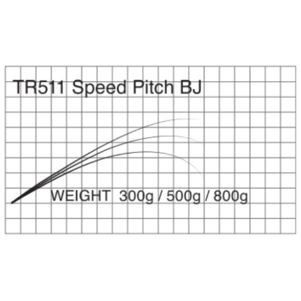 T-Russell/Speed Pitch(スロージギング)